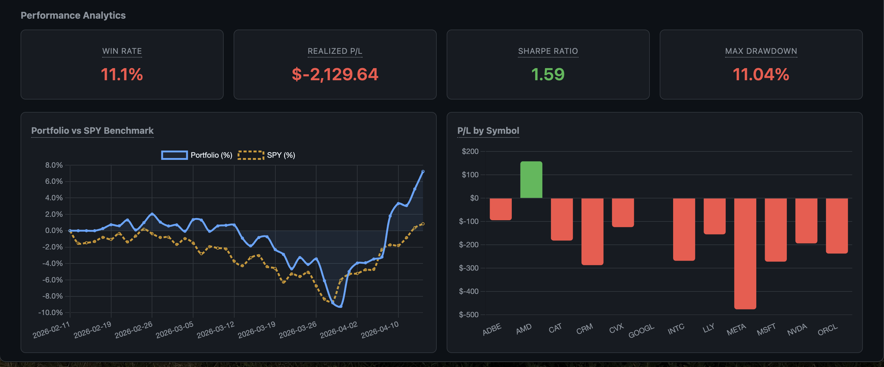 Alpaca RAG Trader dashboard