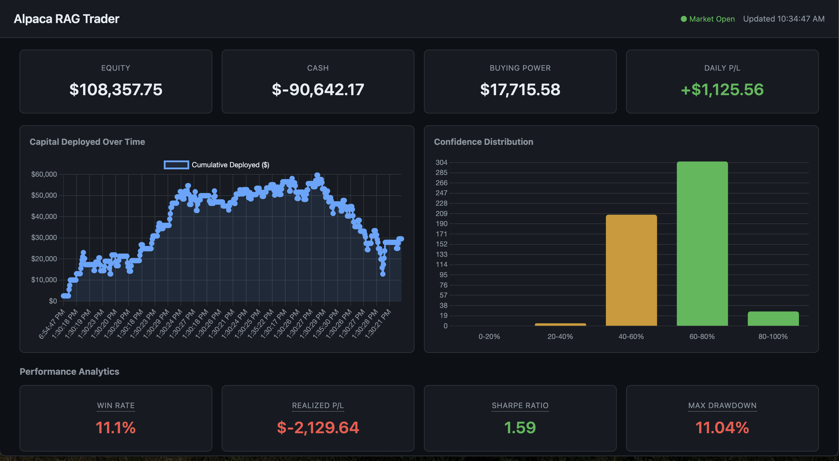 Alpaca RAG Trader performance analytics
